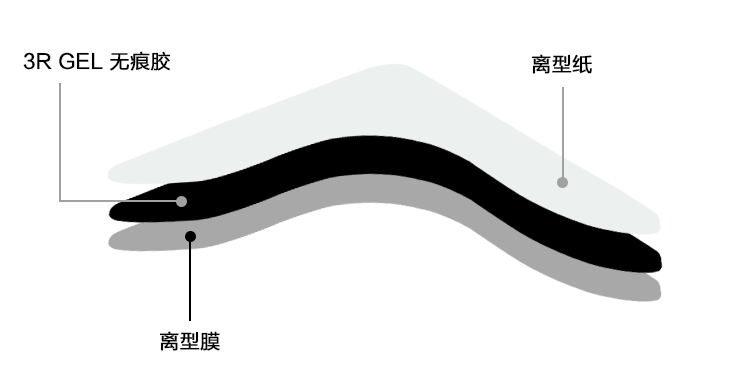 地毯貼可移膠膠體結構分解圖